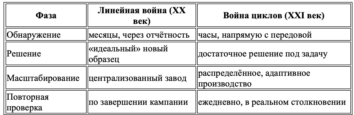 табл
