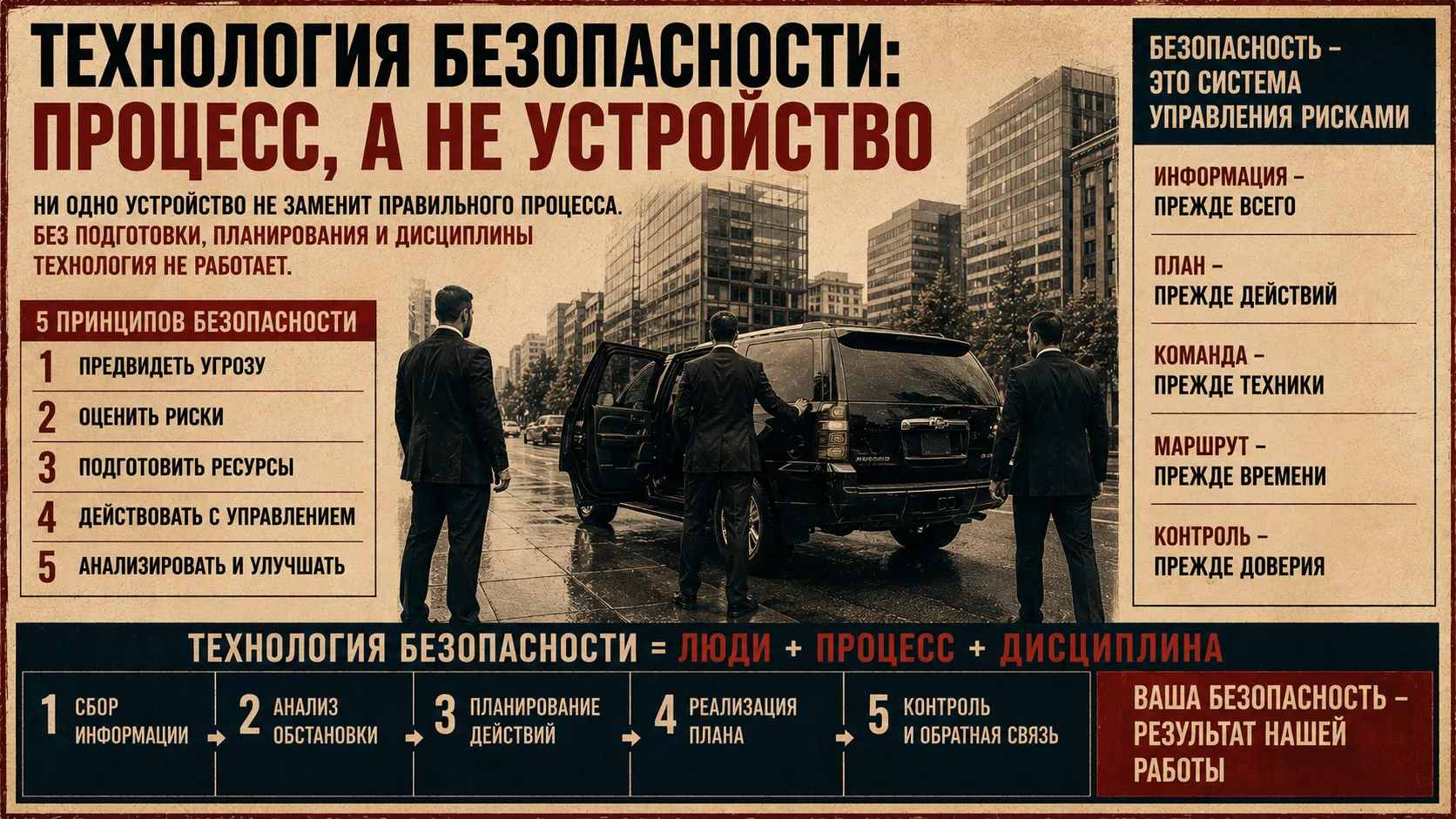 техн