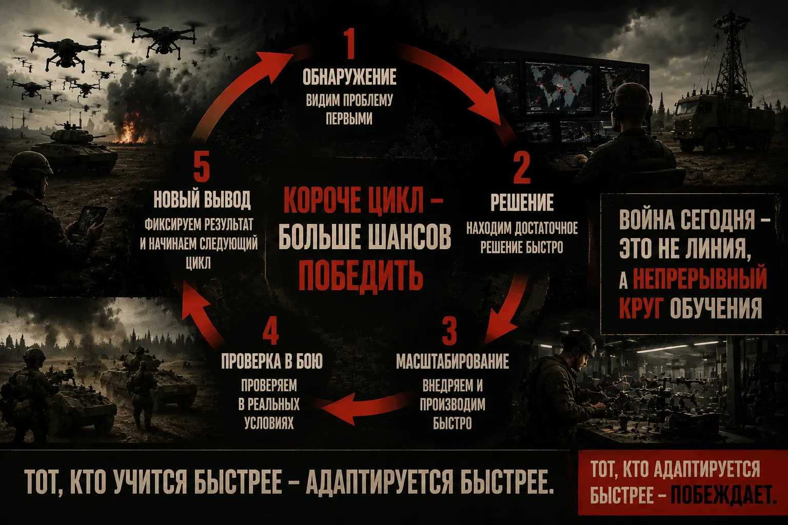 цикл