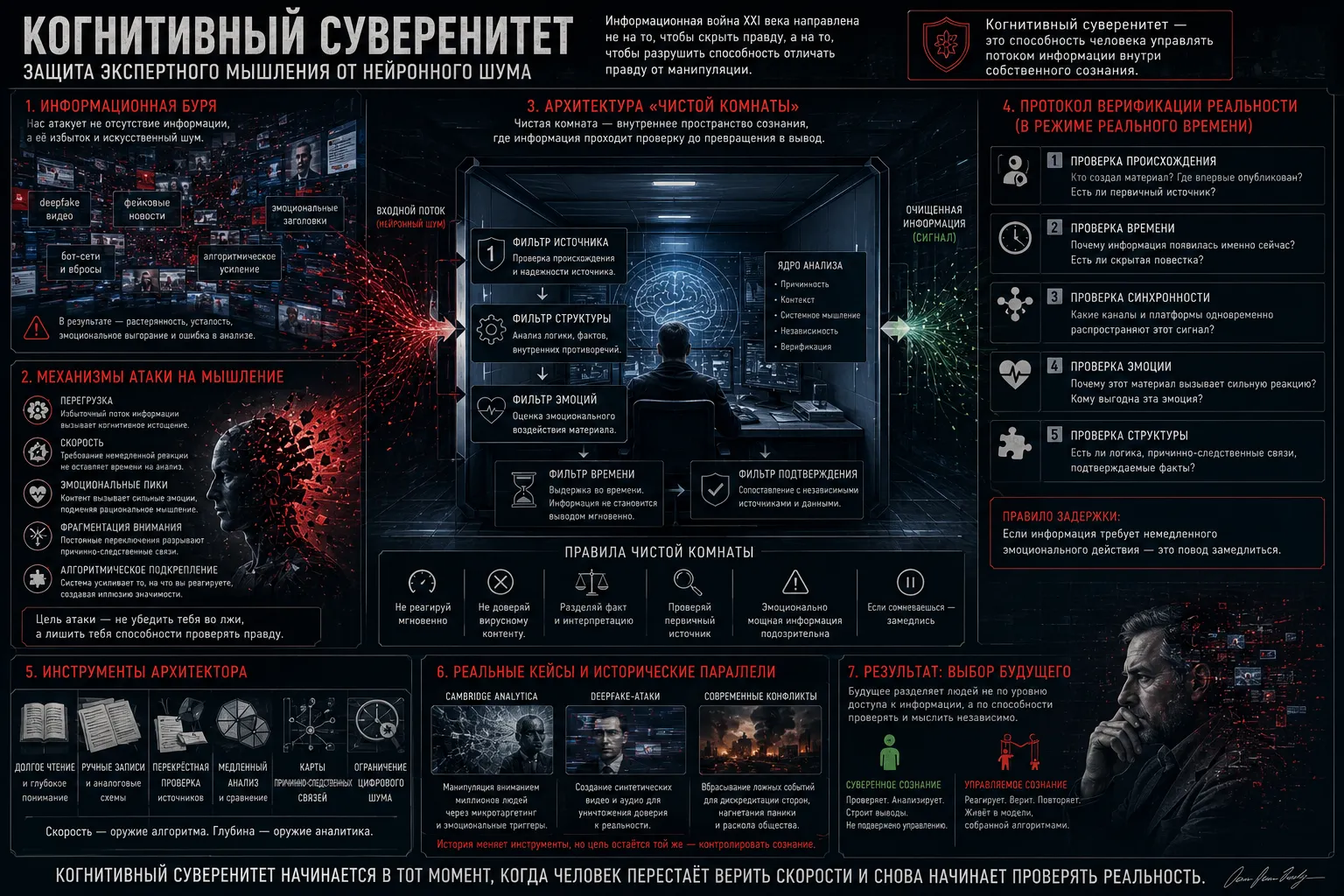 Иллюстрация: КОГНИТИВНЫЙ СУВЕРЕНИТЕТ: ЗАЩИТА ЭКСПЕРТНОГО МЫШЛЕНИЯ ОТ НЕЙРОННОГО ШУМА