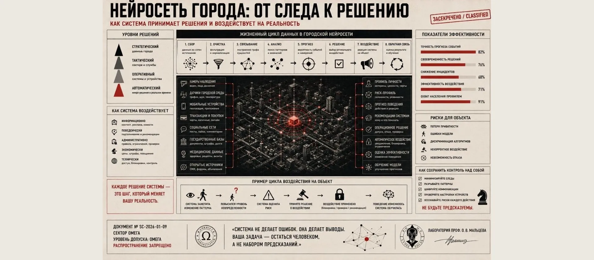 цифровой