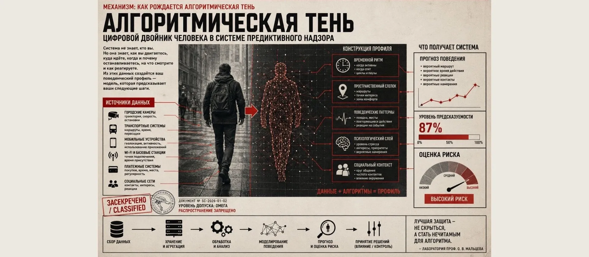 тень