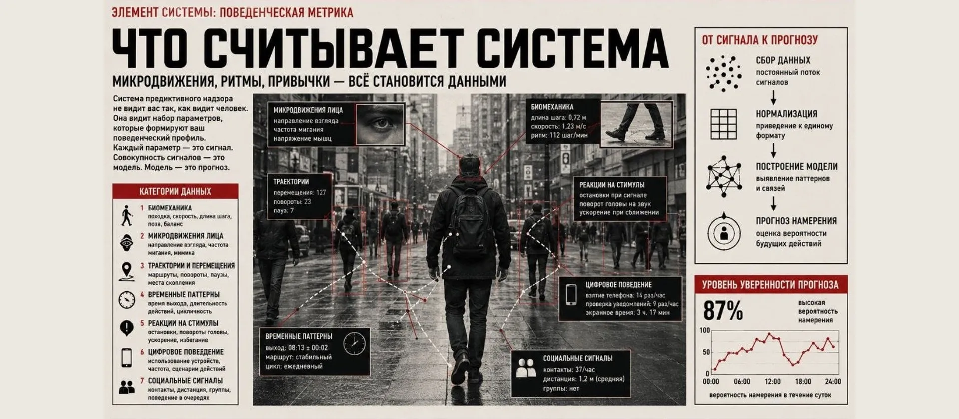 система